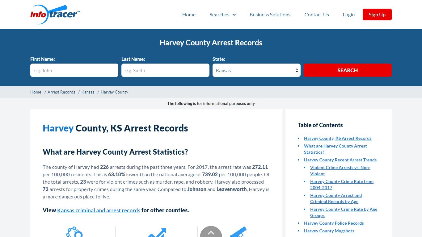 Harvey County, KS Arrests, Mugshots & Jail Records ...